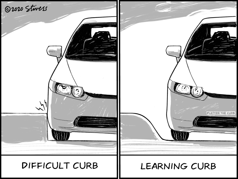 Learning curb